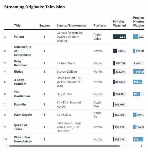 自由大放送：真实监狱实验 第二季,人性与自由的较量